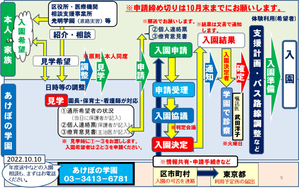 あけぼの学園への入園までの流れ